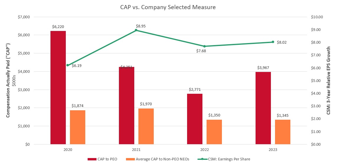 CAP vs Company Selected Measure.jpg